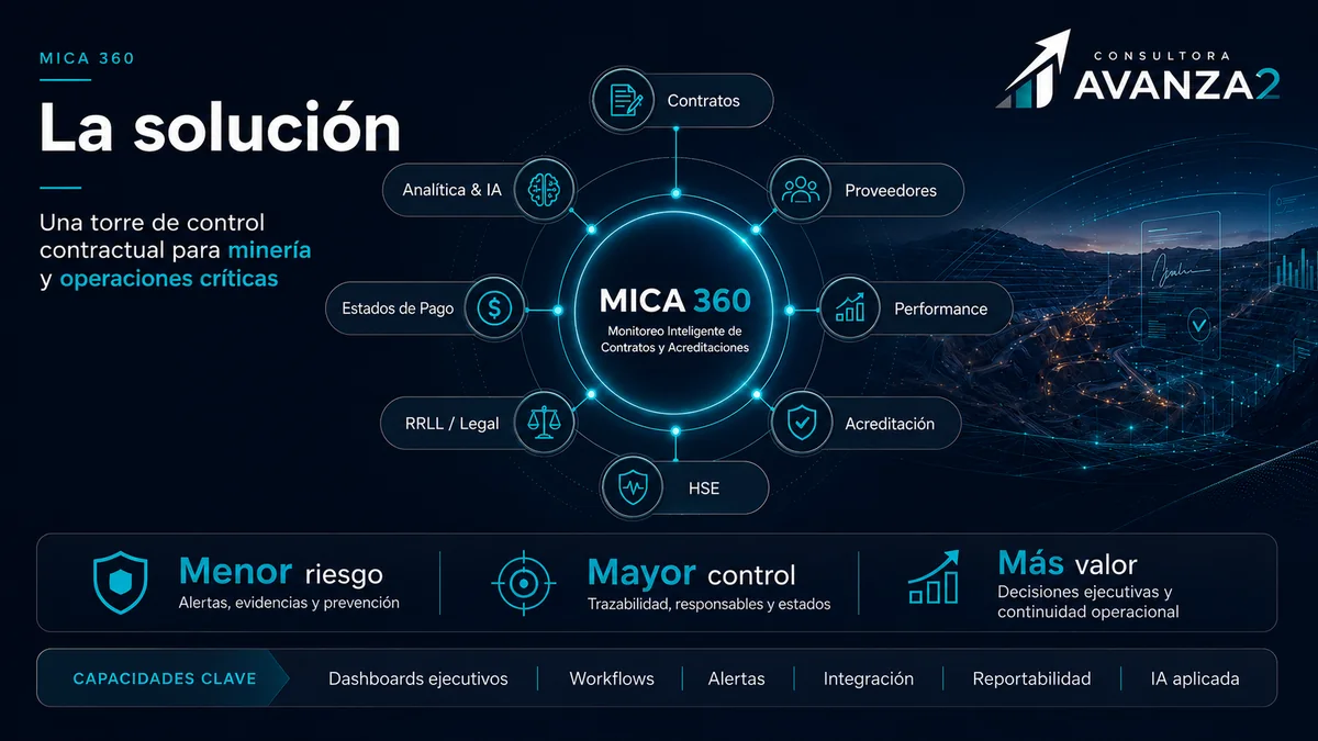 Arquitectura visual MICA 360
