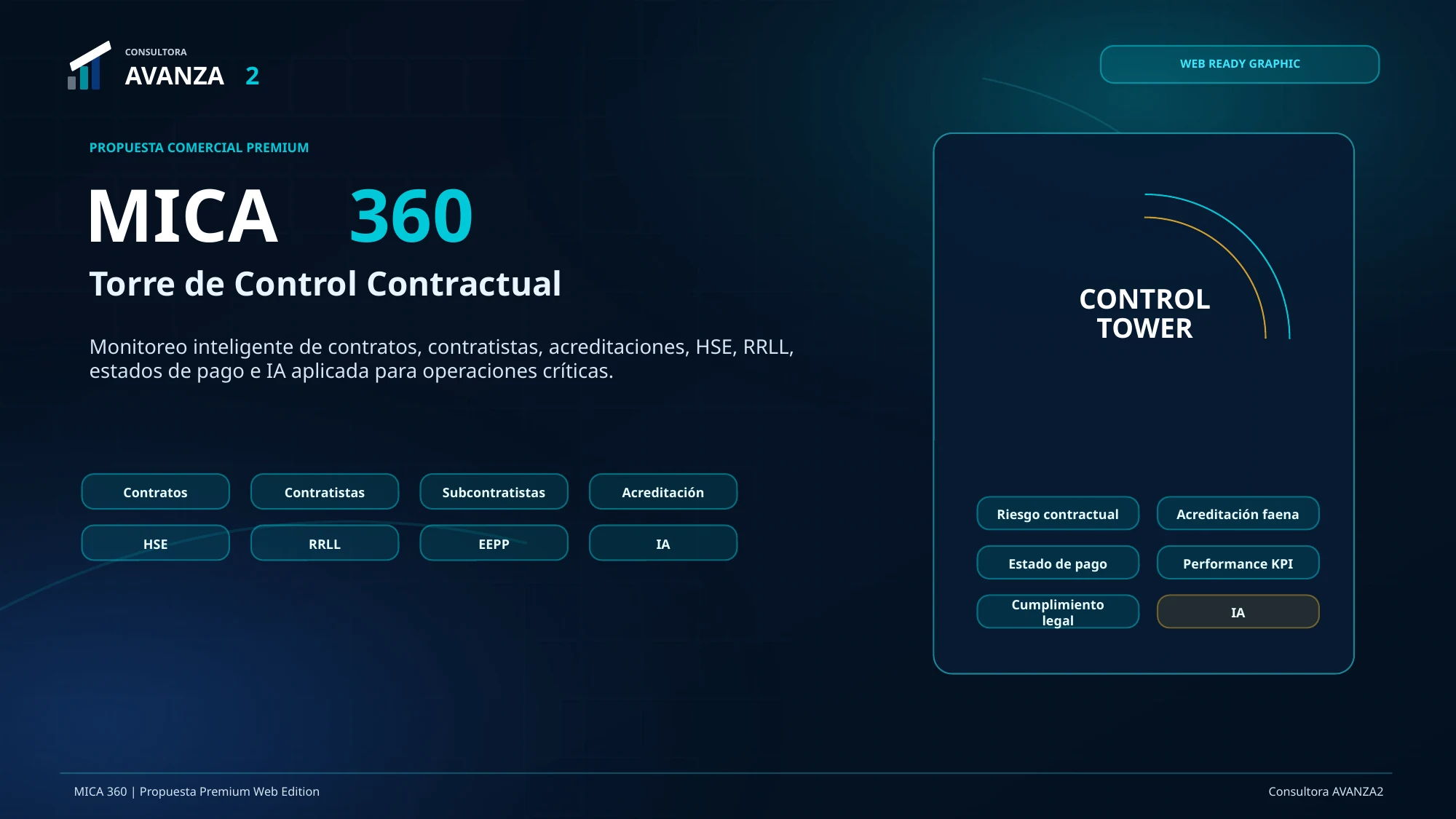 Portada MICA 360 Torre de Control Contractual