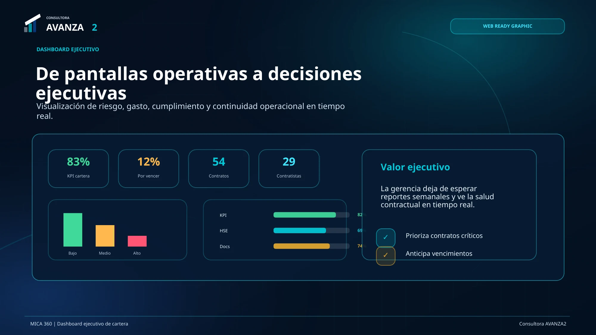 Dashboard ejecutivo de cartera MICA 360