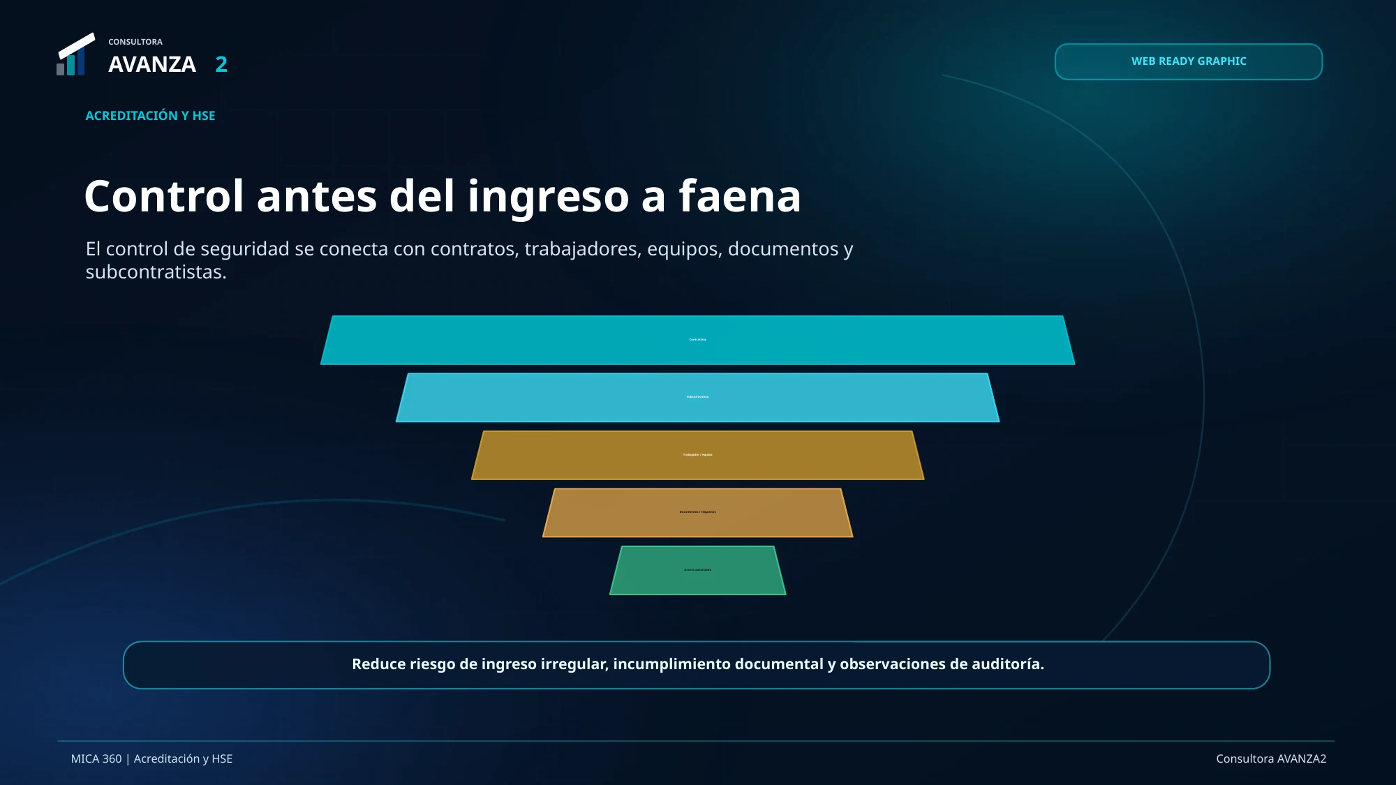 Acreditación y HSE control antes del ingreso a faena
