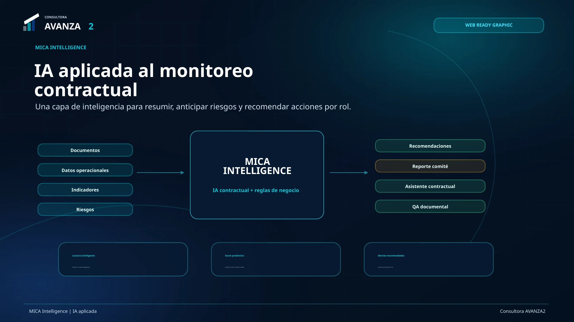MICA Intelligence IA aplicada al monitoreo contractual